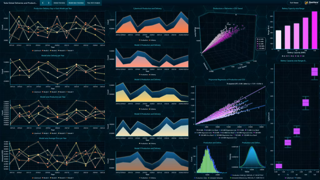 Tesla-deliveries-and-production- analysis-model-overview