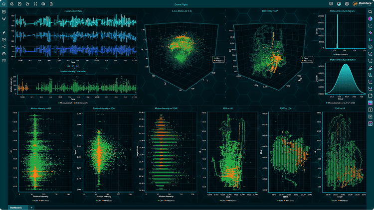 Dashboard-datapoints