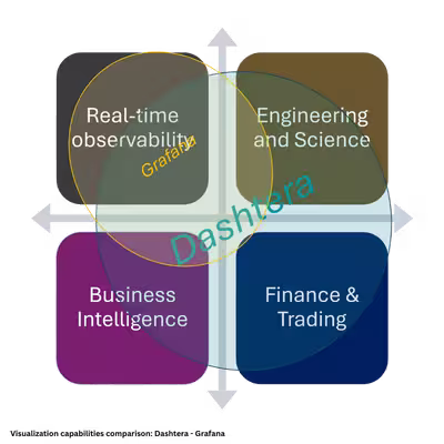 Dashtera-grafana-comparison