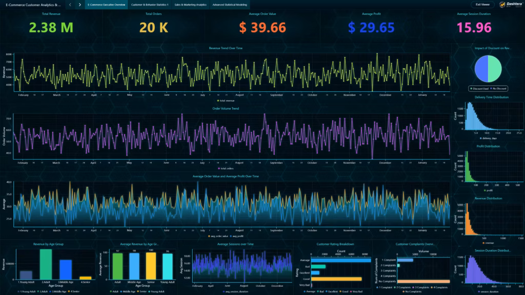 E-commerce-analytics-overview