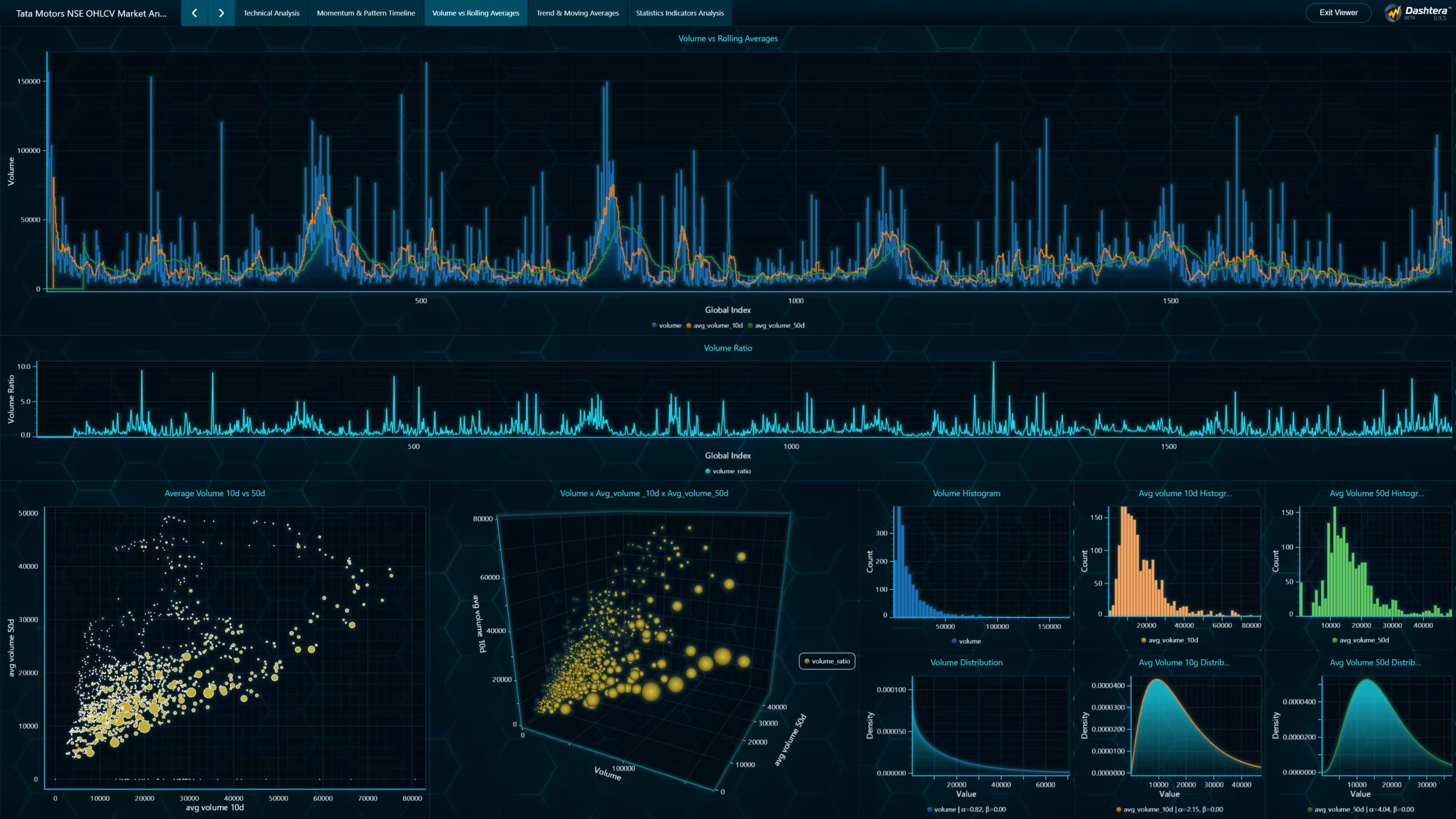 Market-analysis-dashboard-rolling-averages
