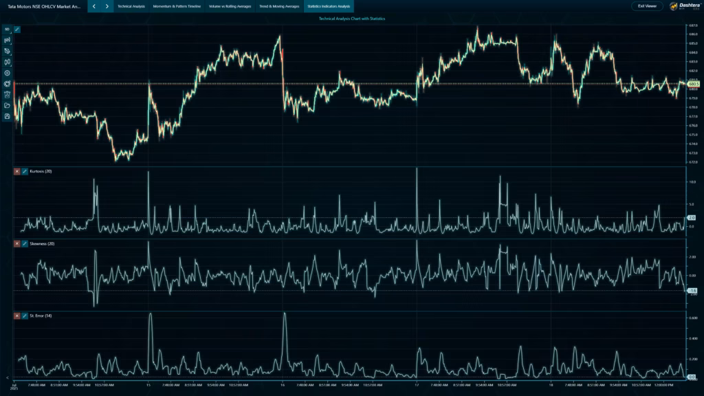 Market-analysis-dashboard-statistical-indicators-analysis