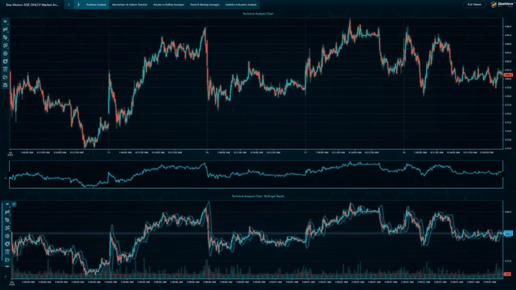 Market-analysis-dashboard-technical-analysis