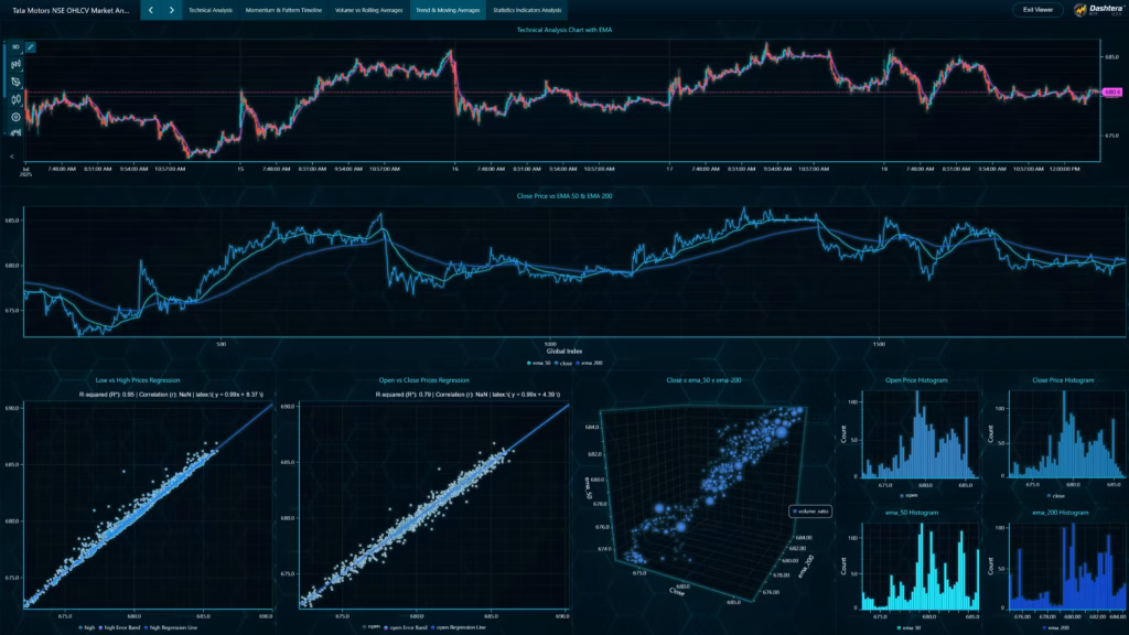 Market-analysis-dashboard-trend-moving-averages