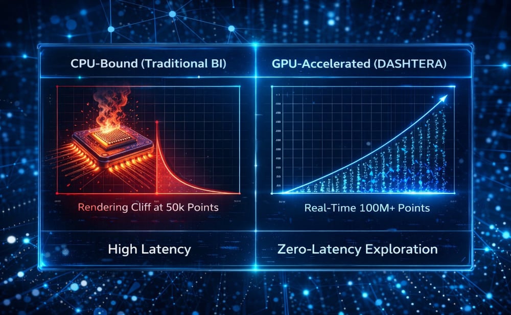 Close-up of user configuring a high-density scatter plot in the no-code interface of dashtera charting dashboards.