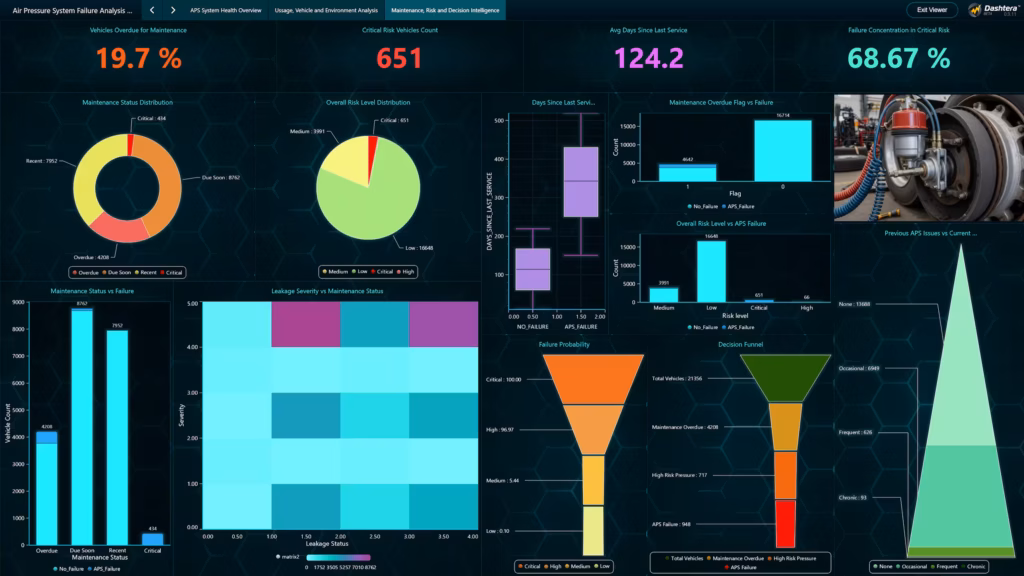 Snowflake-powered-air-pressure-system-maintenance-risk-decision-intelligence