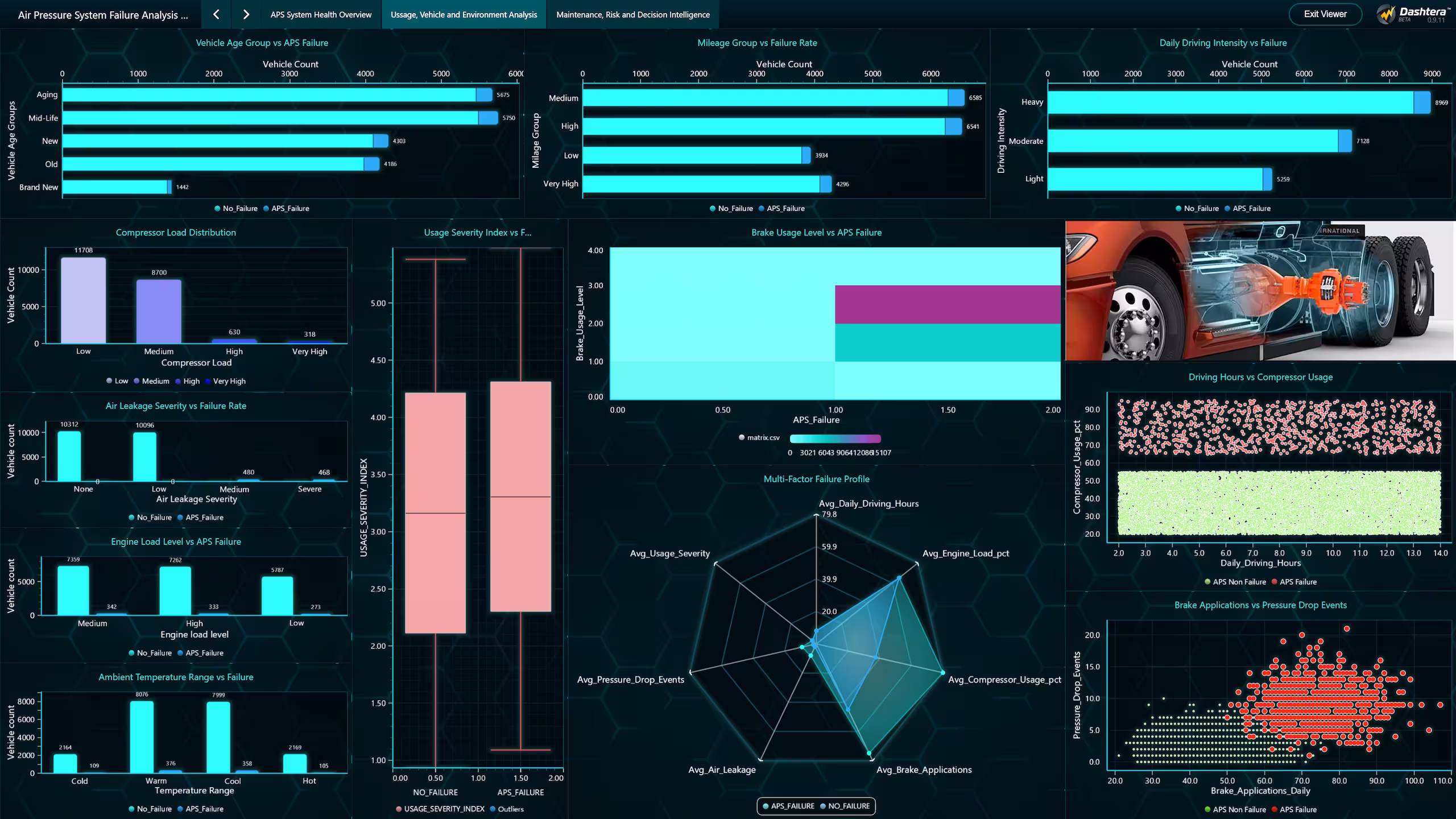 Snowflake-powered-air-pressure-system-usage-environment-analysis