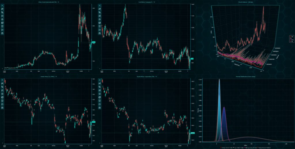 Financial sector analysis dashboard displaying multiple synchronized xy charts for high-speed stock market data monitoring and trend analysis.