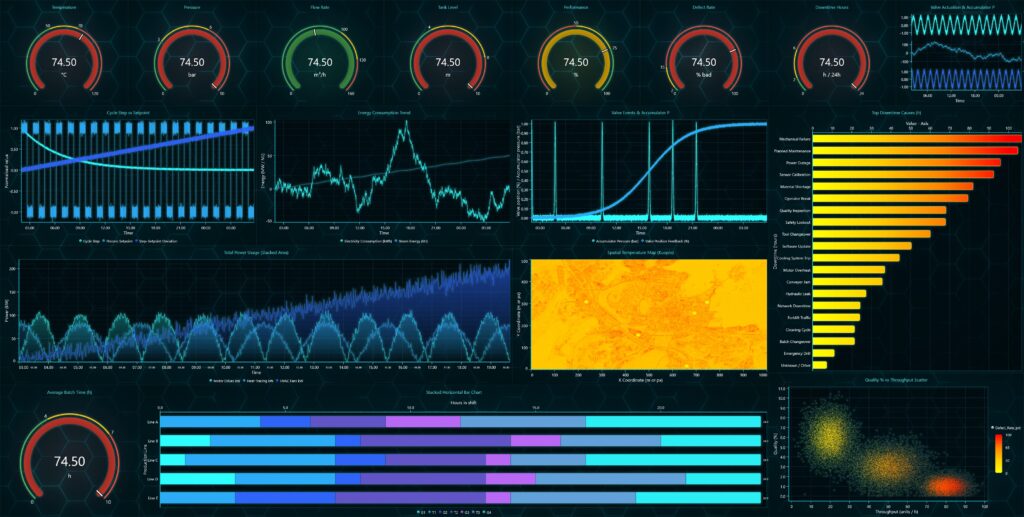 Industrial process monitoring dashboard with real-time gauges, heatmaps, and performance indicators for manufacturing and smart industry applications.