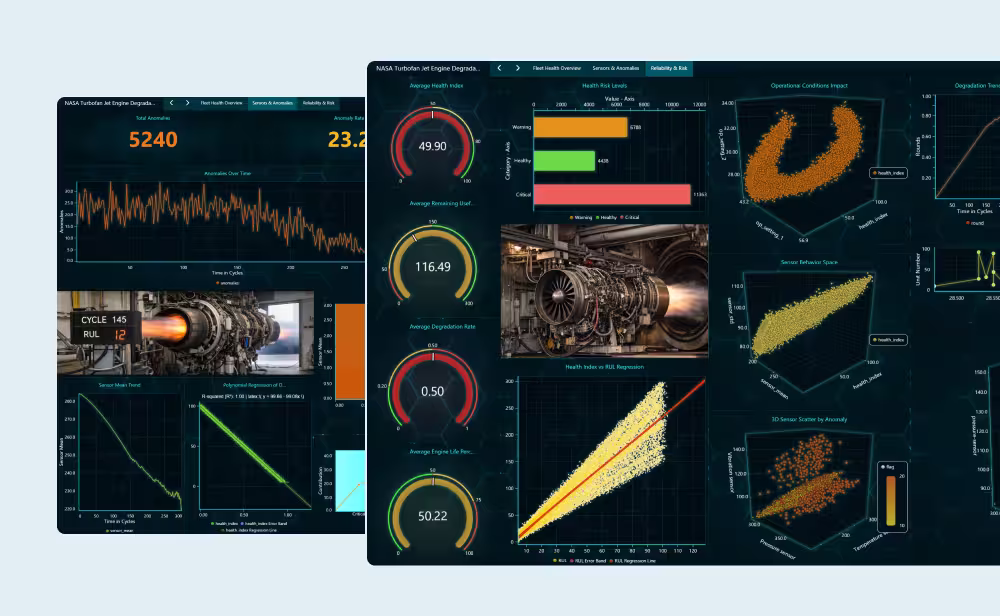 Turbofan-engine-reliability-health-analytics-fi