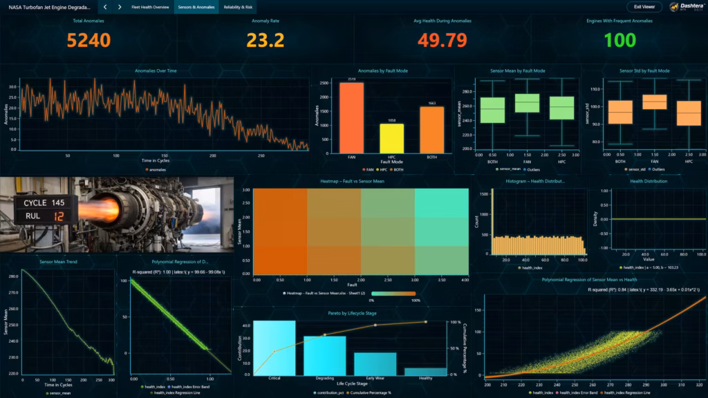 Turbofan-engine-reliability-health-analytics-anomalies