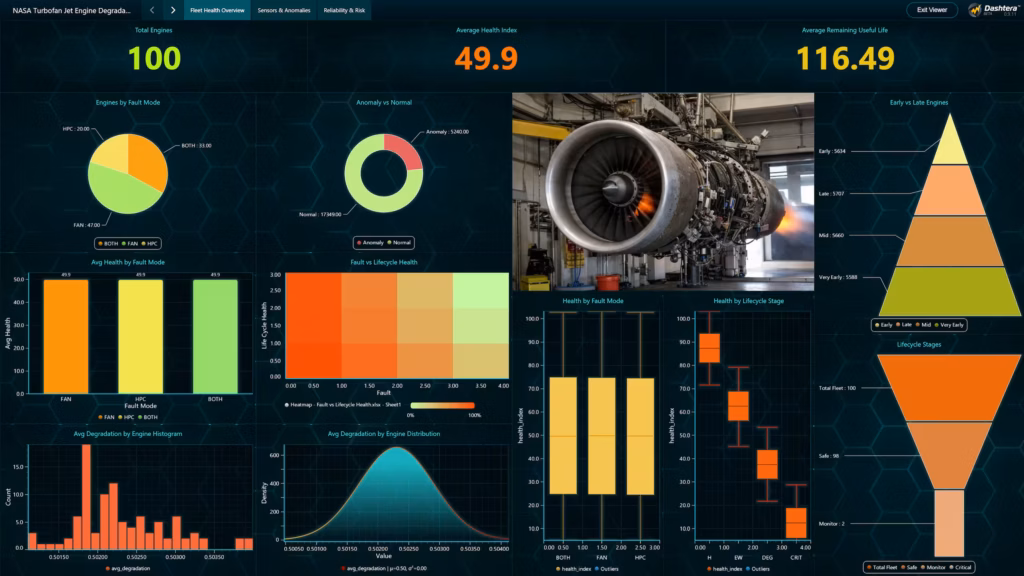 Turbofan-engine-reliability-health-analytics-lifecycle