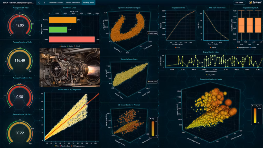 Turbofan-engine-reliability-health-analytics-risk