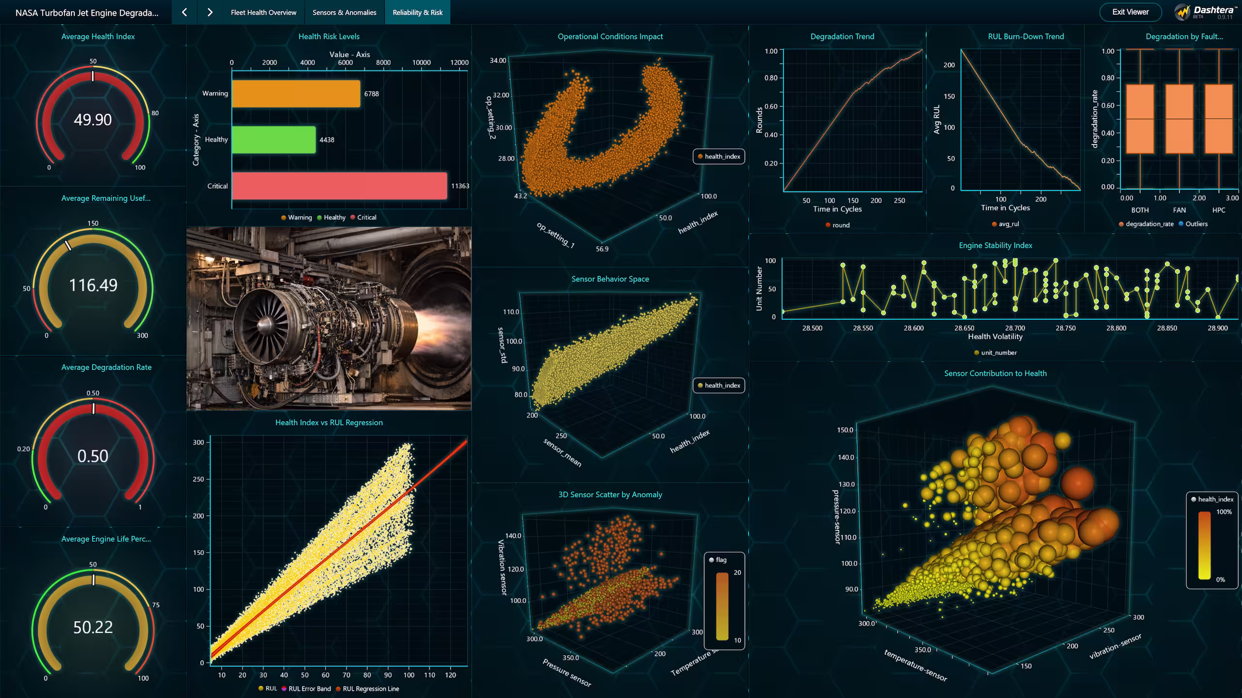 Turbofan-engine-reliability-health-analytics-risk