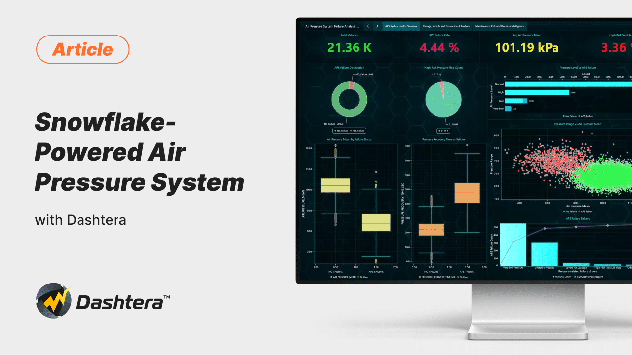 Snowflake-Powered Air Pressure System | Dashtera