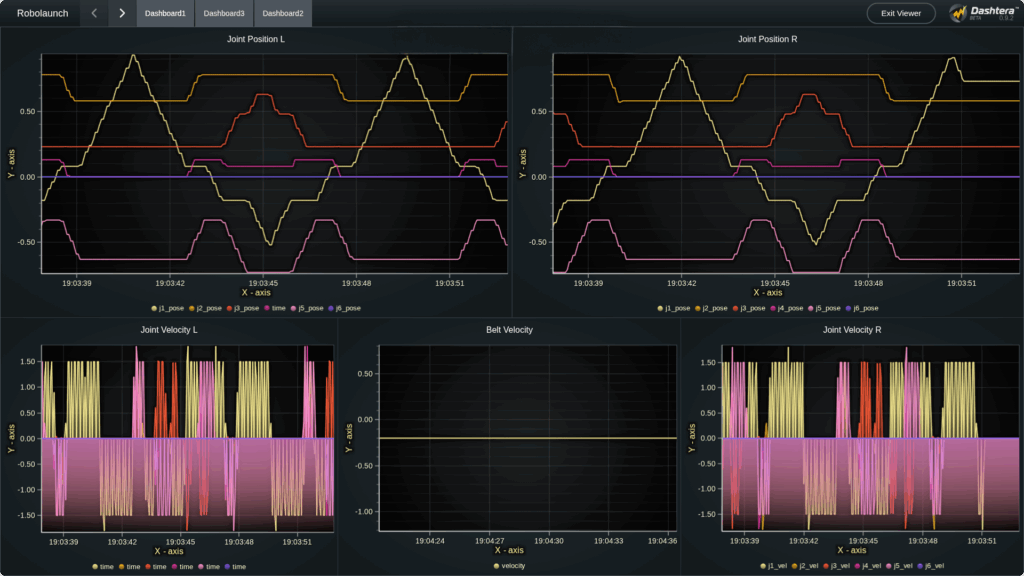 Robot joint position and velocity graphs