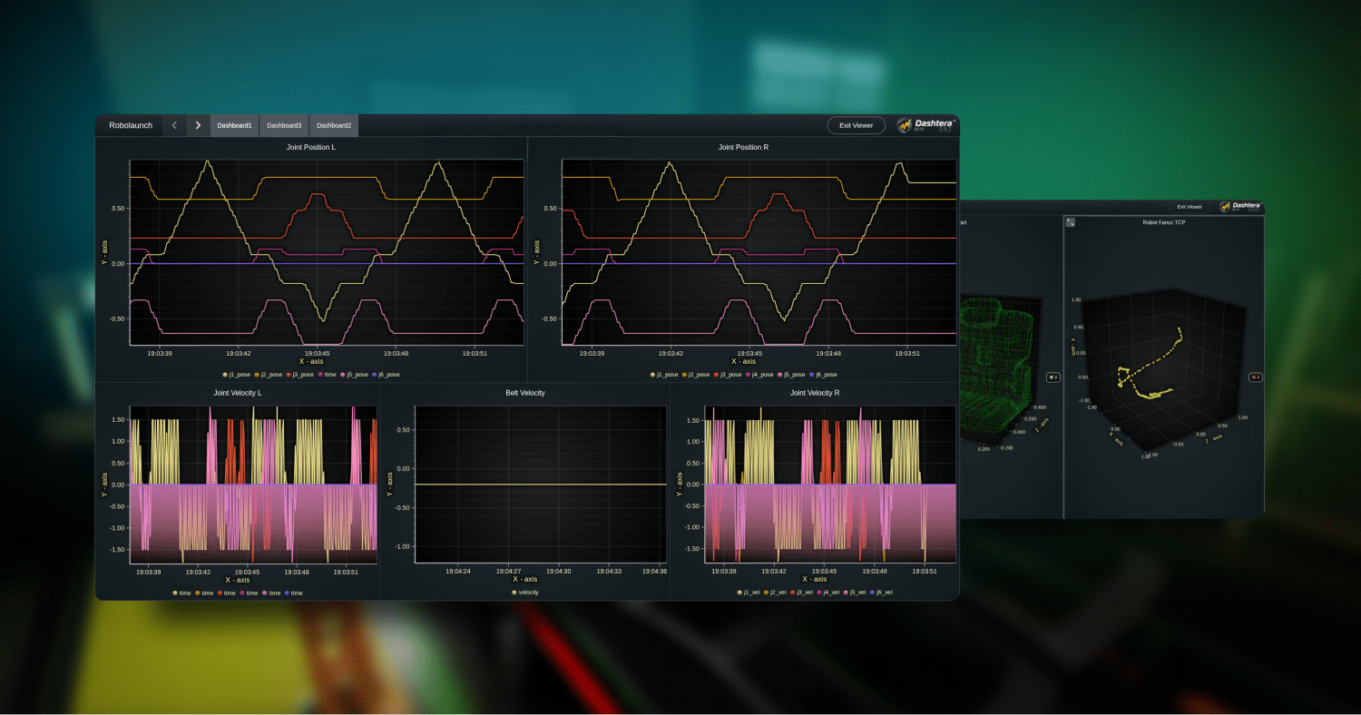 Data visualization with graphs and metrics