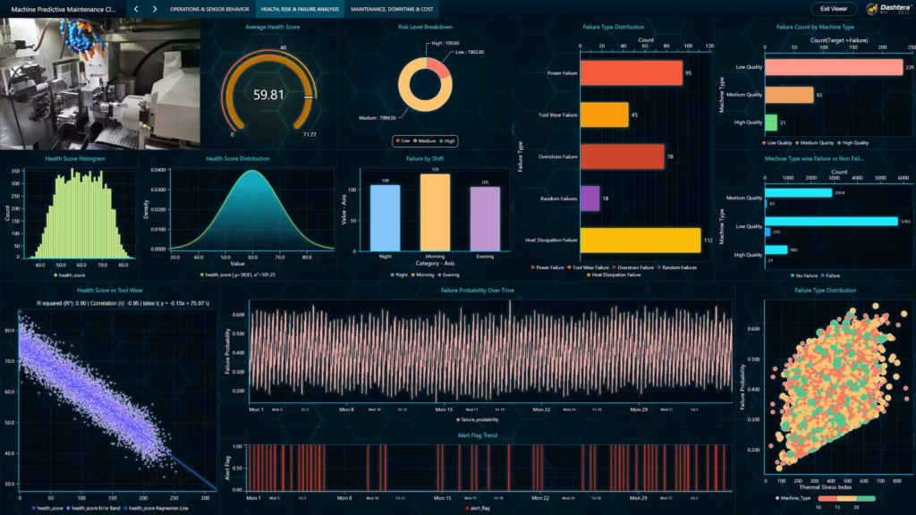 Machine-predictive-maintenance-classification-health