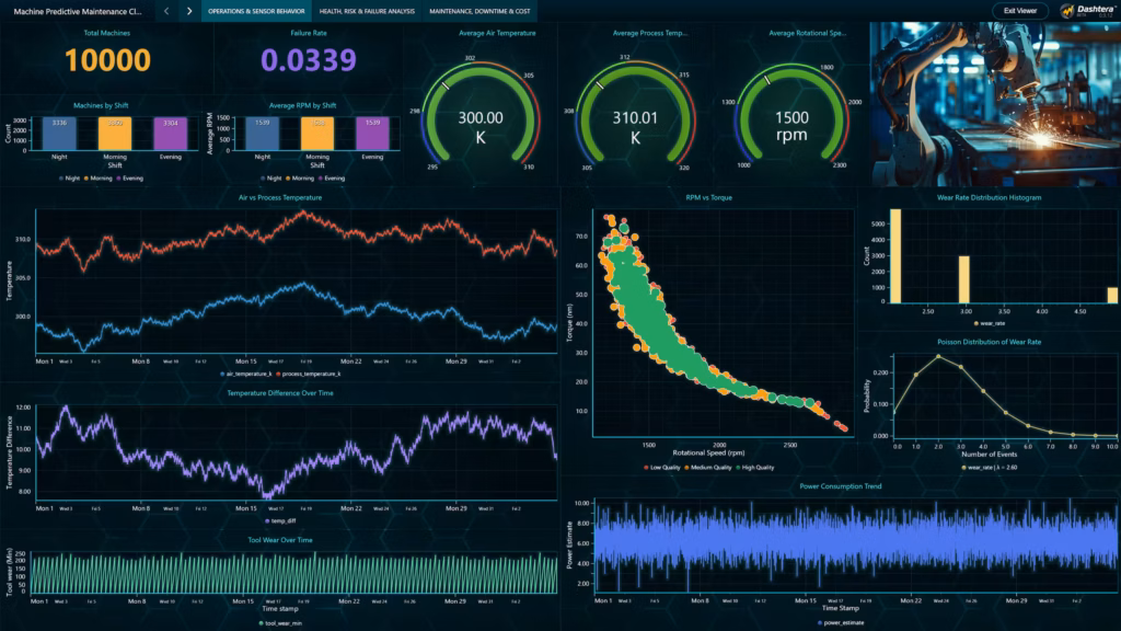 Machine-predictive-maintenance-classification-operations