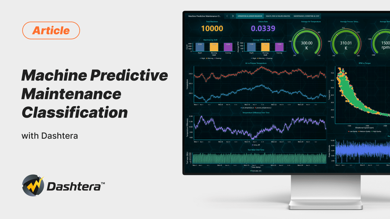 Machine Predictive Maintenance Dashboard | Dashtera