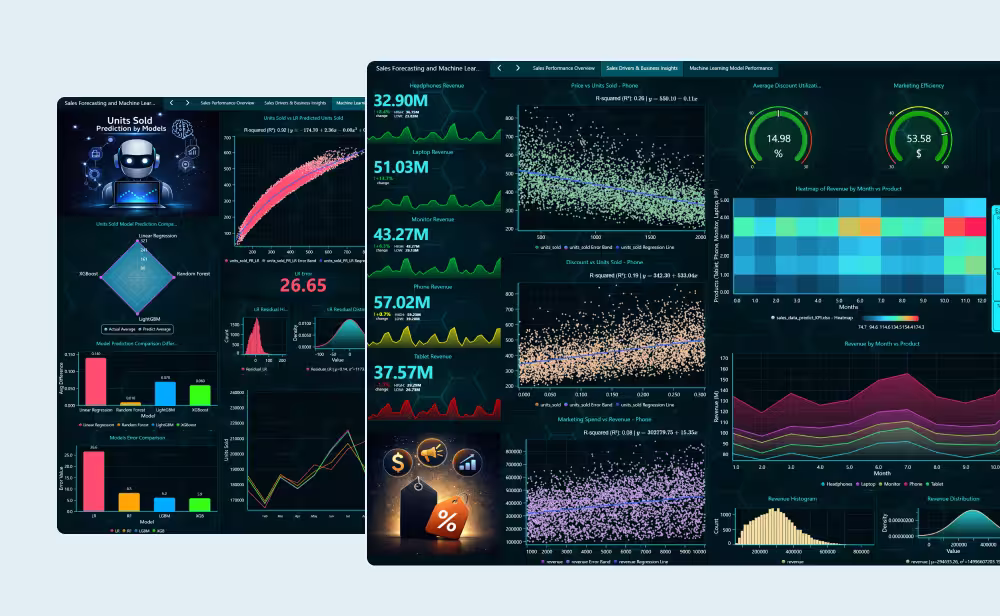 Sales-forecasting-model-performance-fi