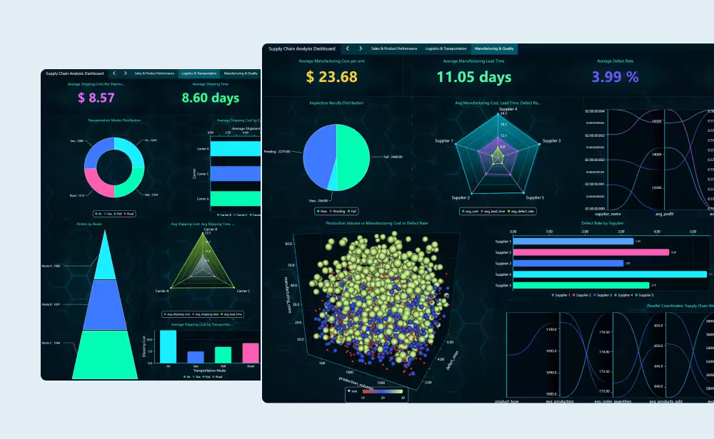 Supply-chain-analysis-fi
