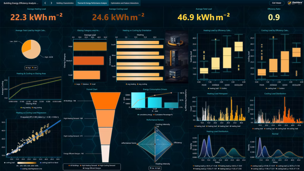 Building-energy-efficiency-performance