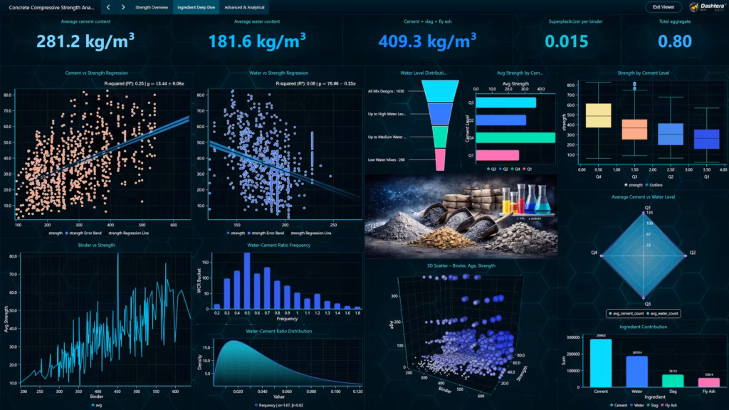 Concrete-compressive-strength-analysis-ingredient