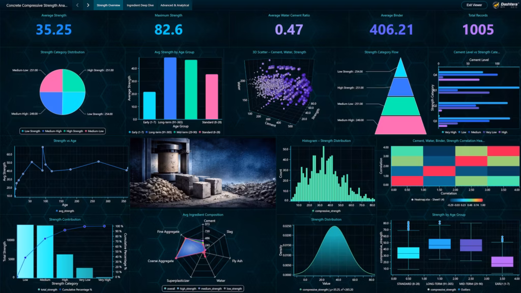 Concrete-compressive-strength-analysis-overview