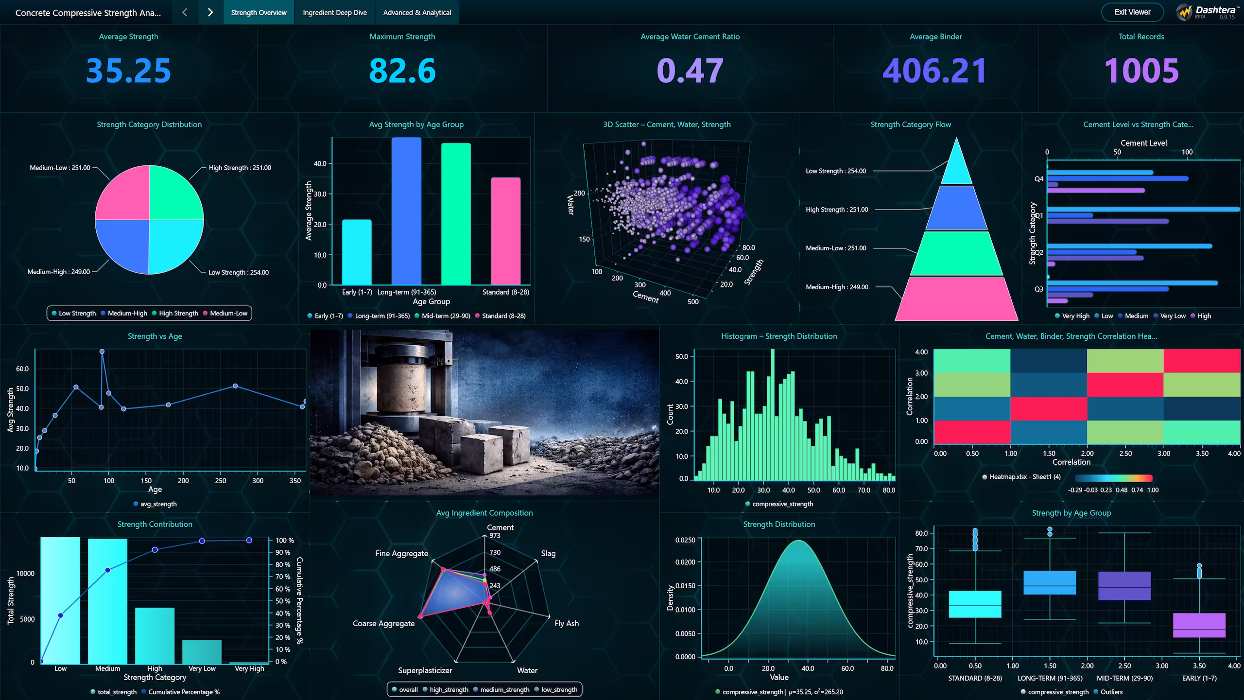 Concrete-compressive-strength-analysis-overview