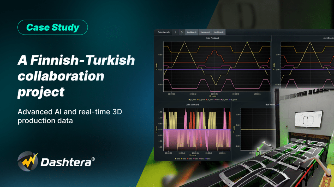 Advanced AI Models And 3D Real-time Production Data Visualizations
