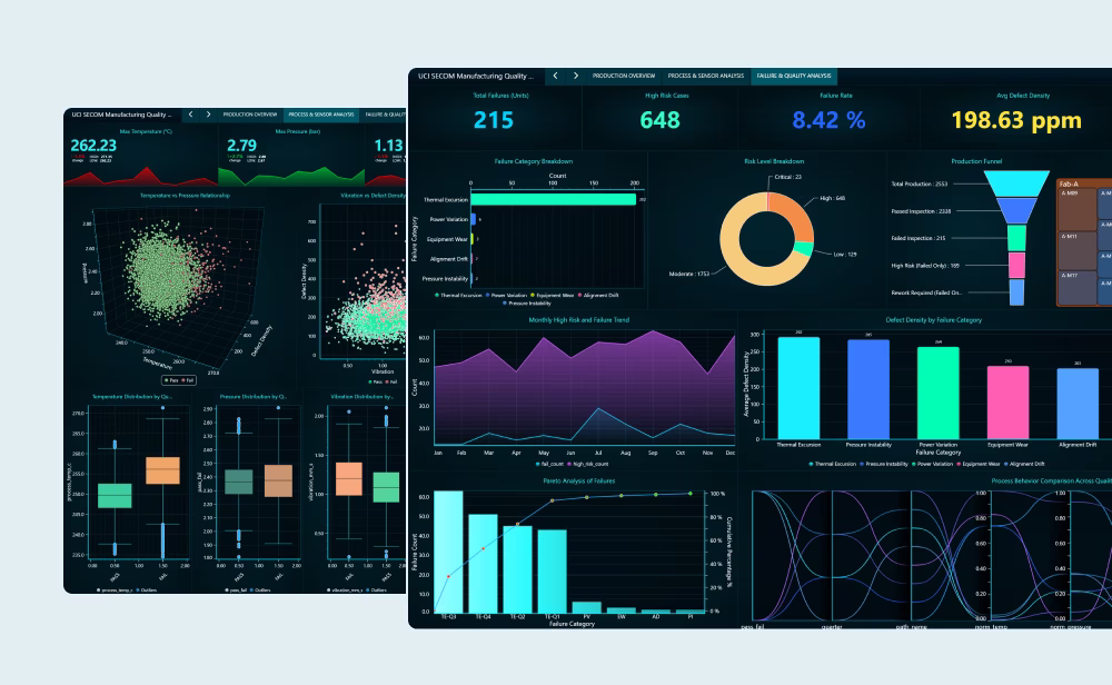 3-manufacturing-dashboard-examples-fi