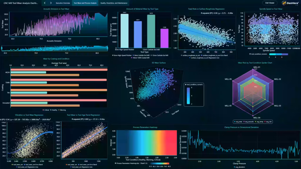 Cnc-tool-wear-analysis-dashboard-analysis