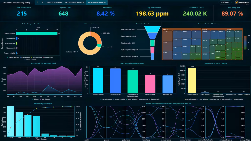 Manufacturing-dashboard-examples-failure-analysis
