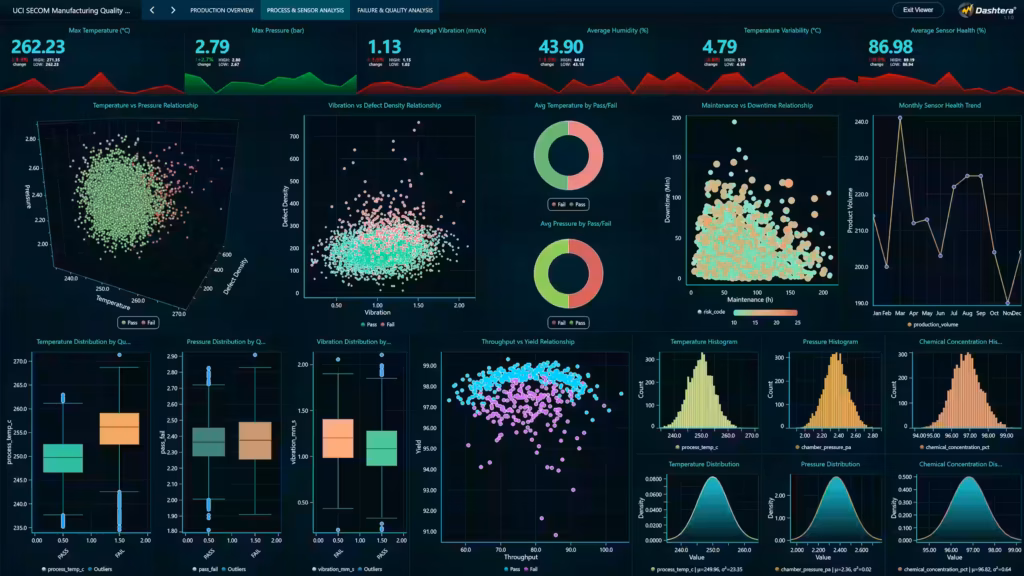 Manufacturing-dashboard-examples-process-sensor
