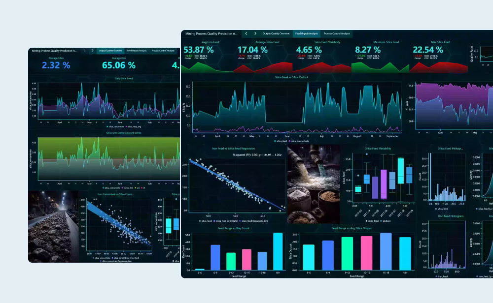 Mining-process-quality-dashboard-fi