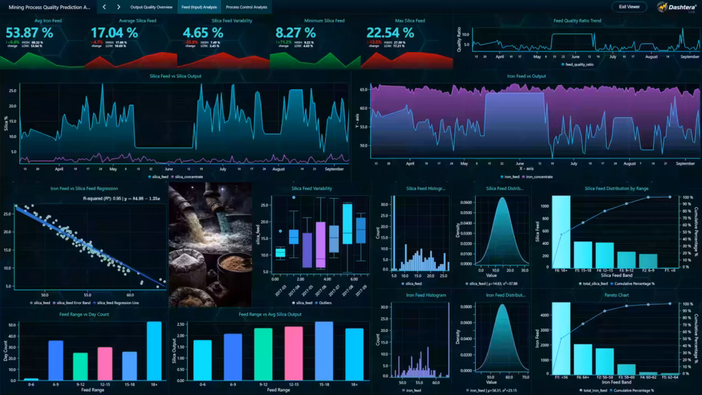Mining-process-quality-dashboard-feed-analysis-dashtera-img