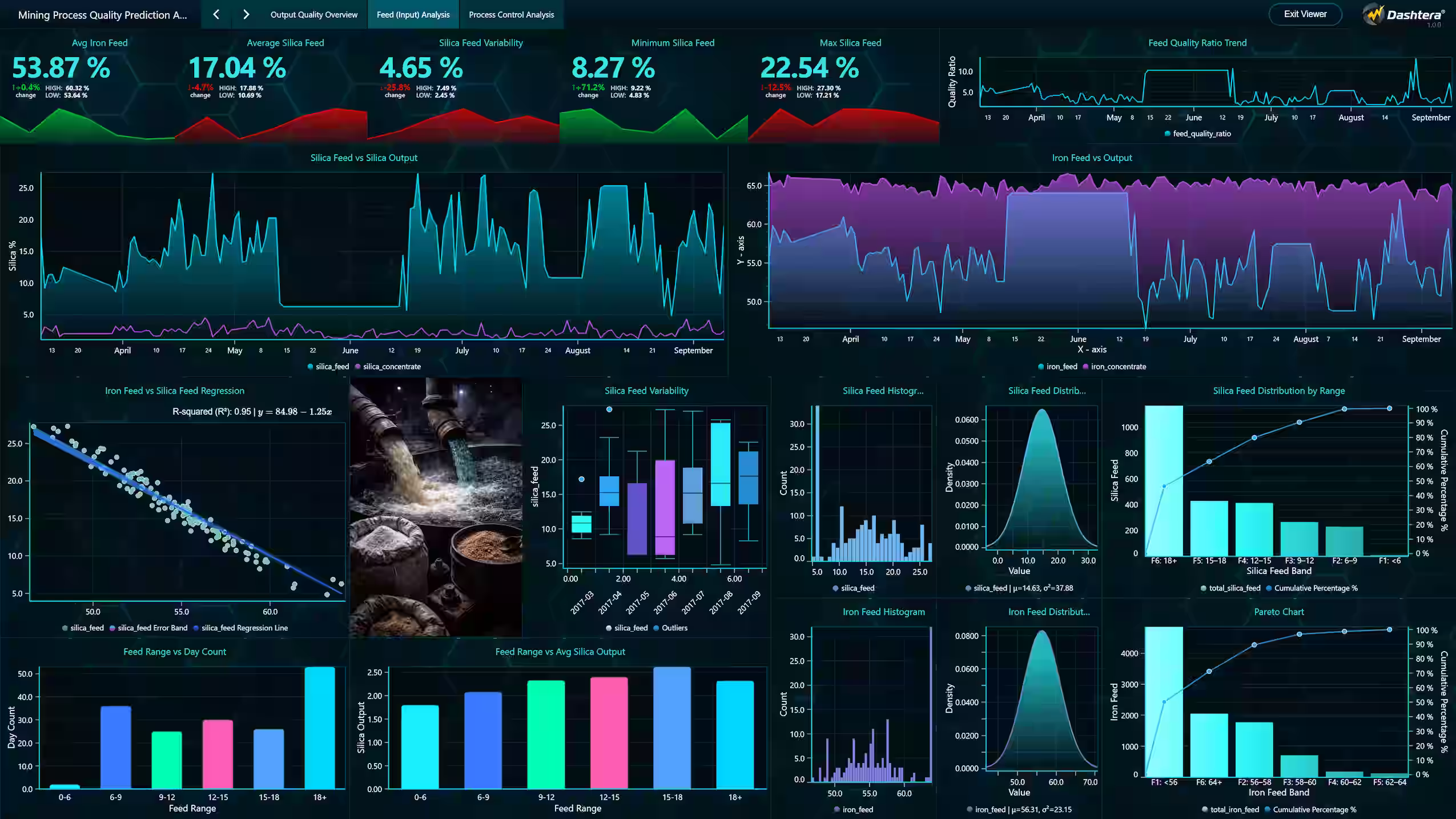 Mining-process-quality-dashboard-feed-analysis-dashtera-img