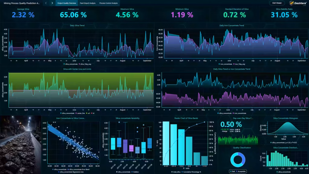 Mining-process-quality-dashboard-output-quality-overview-dashtera