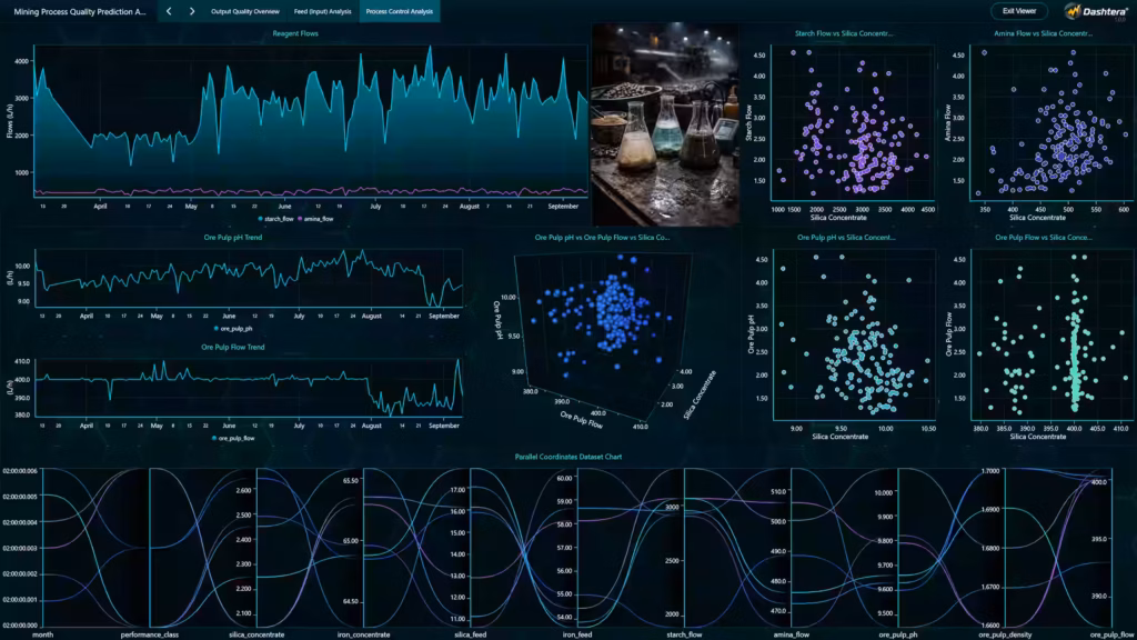 Mining-process-quality-dashboard-process-control-analysis-dashtera