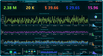 E-commerce customer analytics & operations
