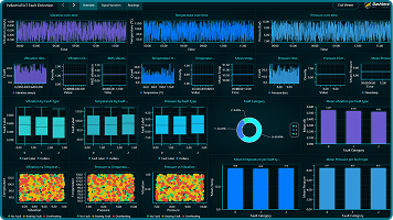 Industrial iot fault detection