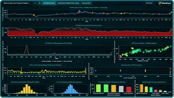 Brent crude oil price