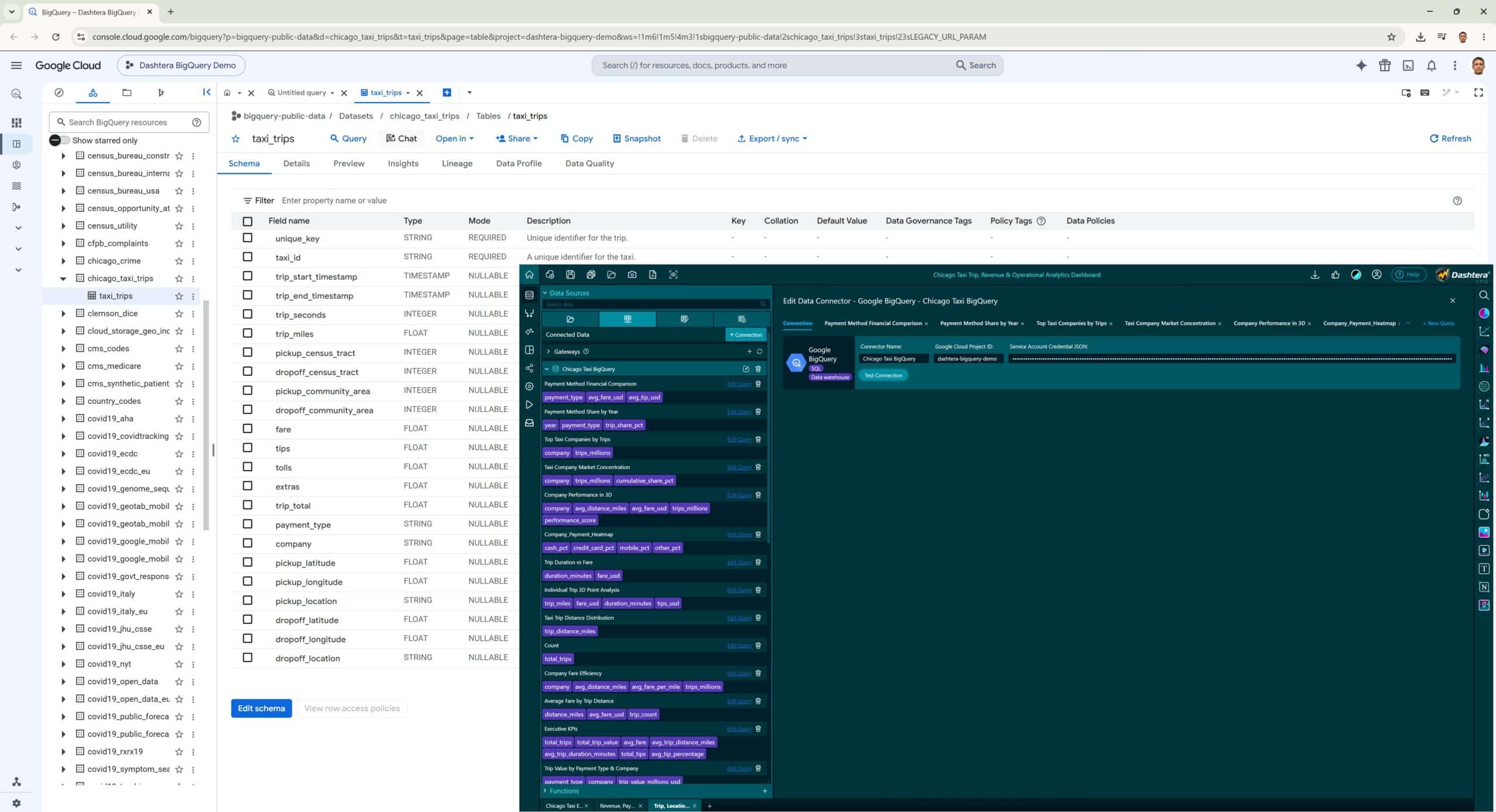 Bigquery data analysis interface with tables displayed