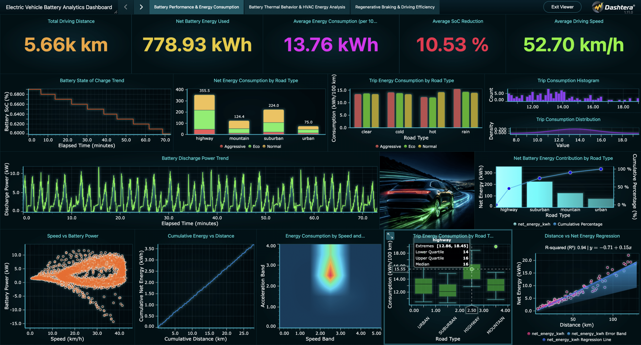 Postgresql dashboard dashtera